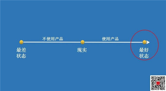 90%驚艷的文案創意，多逃不過這三種模式！