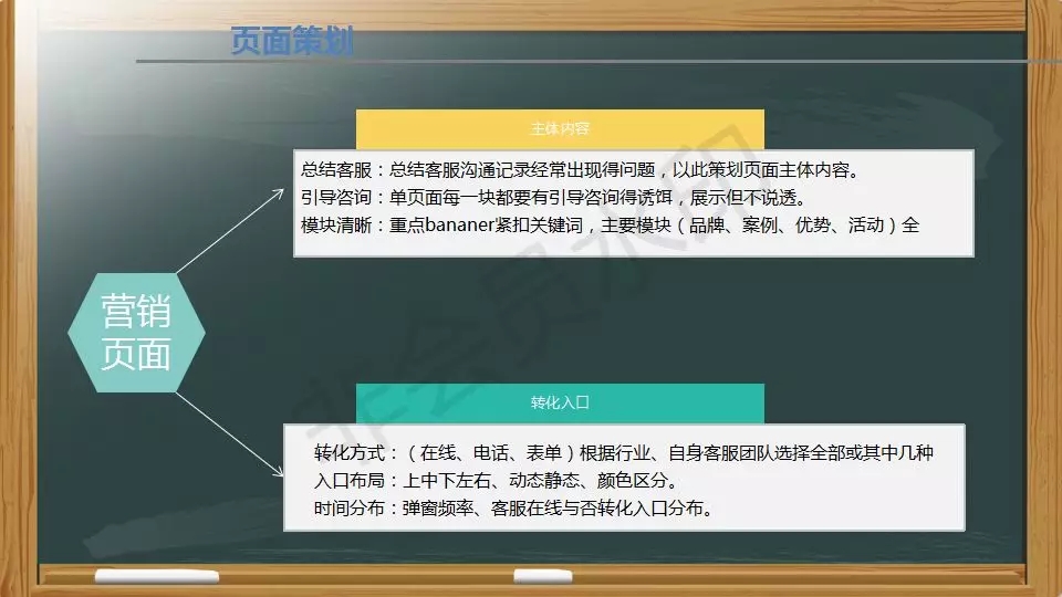 SEM營銷ppt：投放策略如何制定？4個步驟可搞定