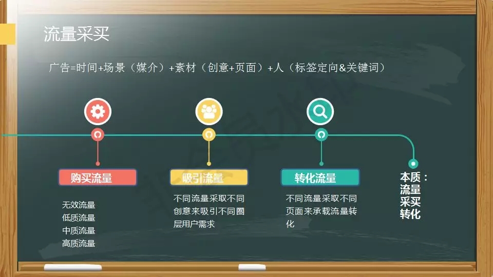SEM營銷ppt：投放策略如何制定？4個步驟可搞定