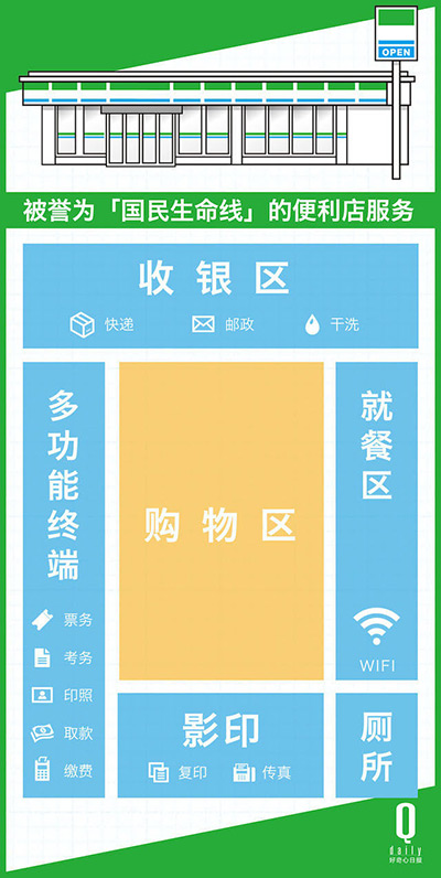 “便利店”如何賺大錢？學習7-Eleven做到極致！
