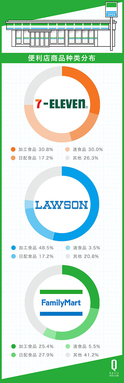 “便利店”如何賺大錢？學習7-Eleven做到極致！