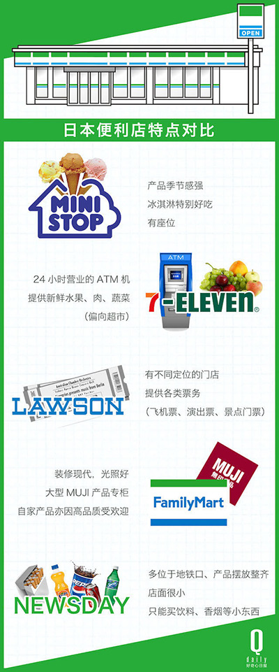 “便利店”如何賺大錢？學習7-Eleven做到極致！
