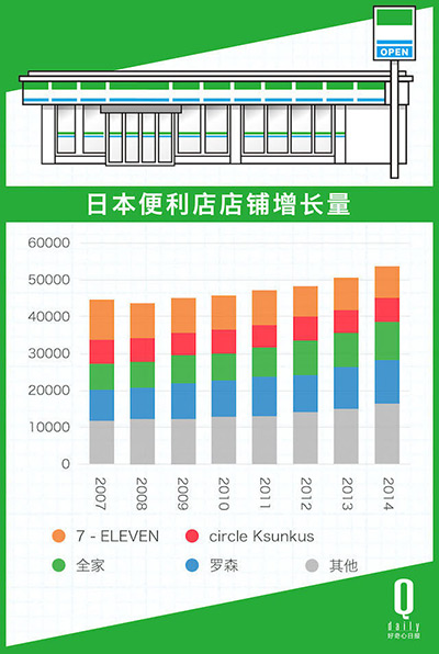 “便利店”如何賺大錢？學習7-Eleven做到極致！