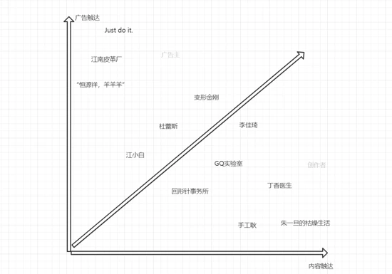 B端產品經理的內容營銷淺見：是未來也是復古