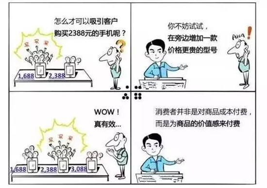 為什么寫不好文案賣貨？掌握3個步驟多2倍！