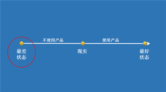 90%驚艷的文案創意，多逃不過這三種模式！