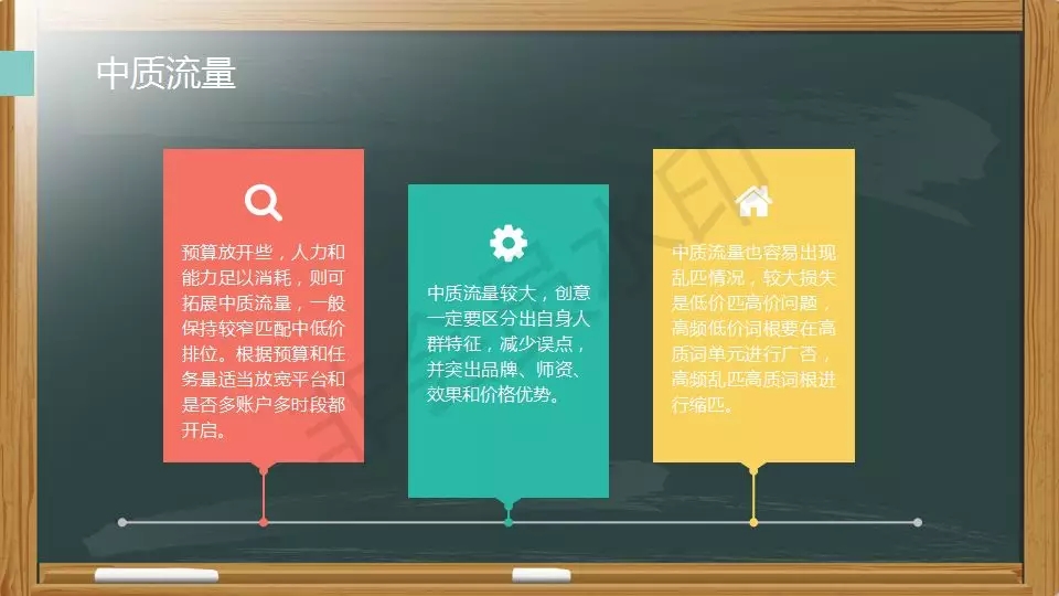 SEM營銷ppt：投放策略如何制定？4個步驟可搞定