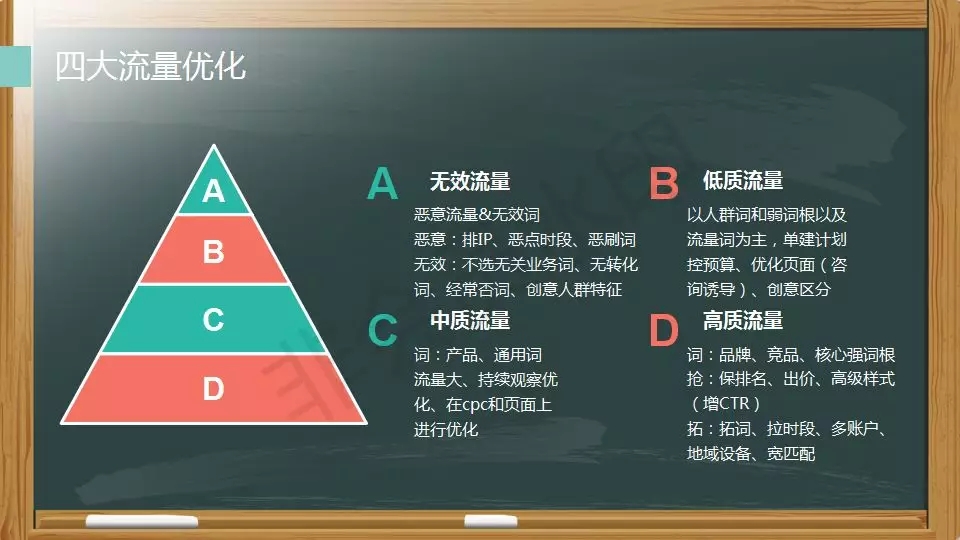 SEM營銷ppt：投放策略如何制定？4個步驟可搞定