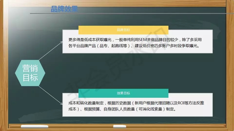 SEM營銷ppt：投放策略如何制定？4個步驟可搞定