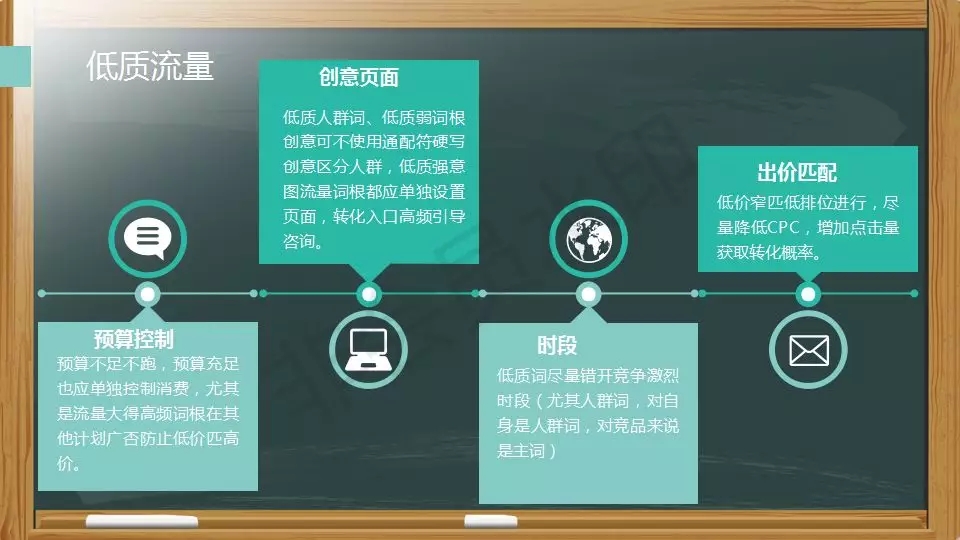 SEM營銷ppt：投放策略如何制定？4個步驟可搞定
