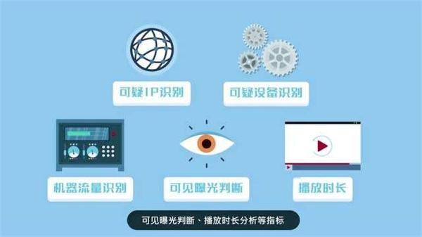 數字營銷界十大“無解”悖論  ：突破就會出奇跡