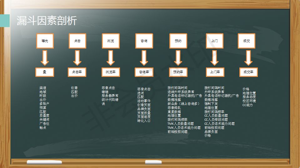 SEM營銷ppt：投放策略如何制定？4個步驟可搞定