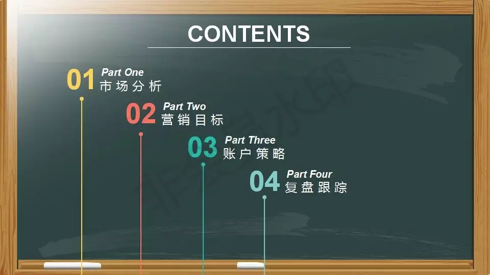 SEM營銷ppt：投放策略如何制定？4個步驟可搞定