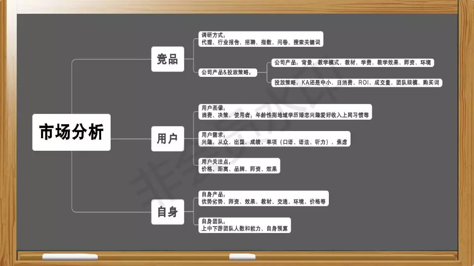 SEM營銷ppt：投放策略如何制定？4個步驟可搞定