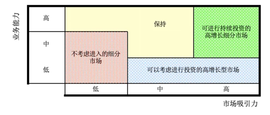 制定年度市場計劃，7個方面出行通行無阻