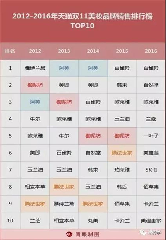 渠道納米化：2020零售渠道變化趨態是什么？賣貨邏輯是從產品輸出到策劃輸出