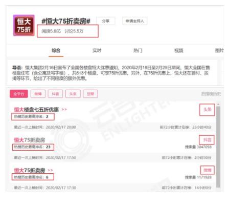 割韭菜：恒大“75折”賣房套路深不可測，3天狂賣580億背后有何貓膩？經濟賬怎么算？