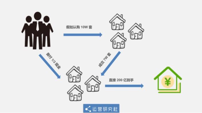 割韭菜：恒大“75折”賣房套路深不可測，3天狂賣580億背后有何貓膩？經濟賬怎么算？
