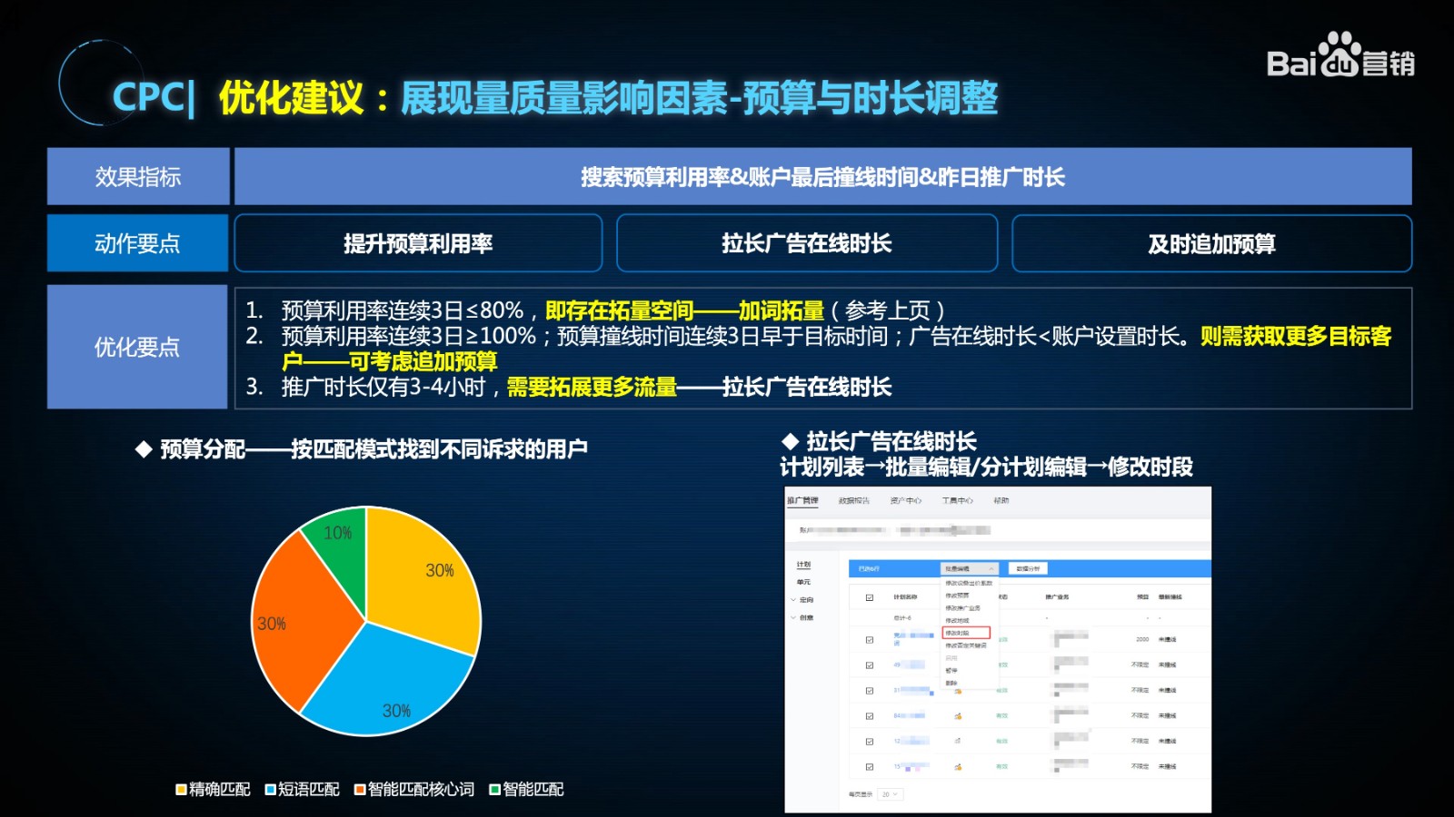 百度搜索廣告CPC拓量秘籍：展現低/點擊差，該如何優化？