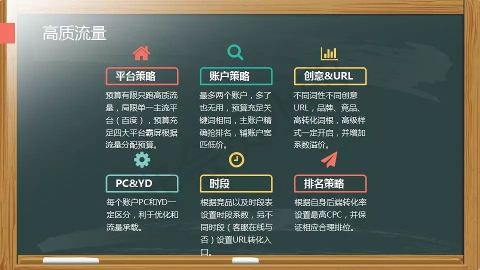 SEM營銷ppt：投放策略如何制定？4個步驟可搞定