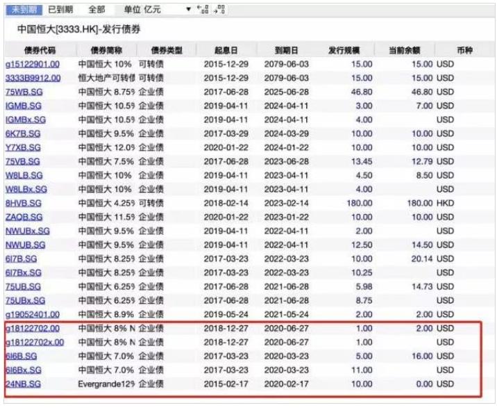 割韭菜：恒大“75折”賣房套路深不可測，3天狂賣580億背后有何貓膩？經濟賬怎么算？