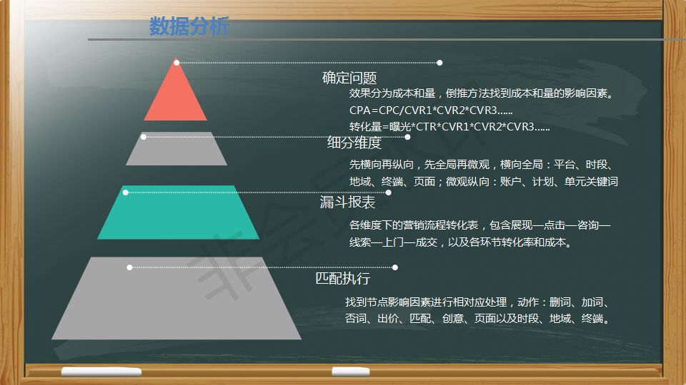 SEM營銷ppt：投放策略如何制定？4個步驟可搞定