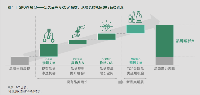 一文講清楚阿里3大營銷模型：AIPL、FAST、GROW