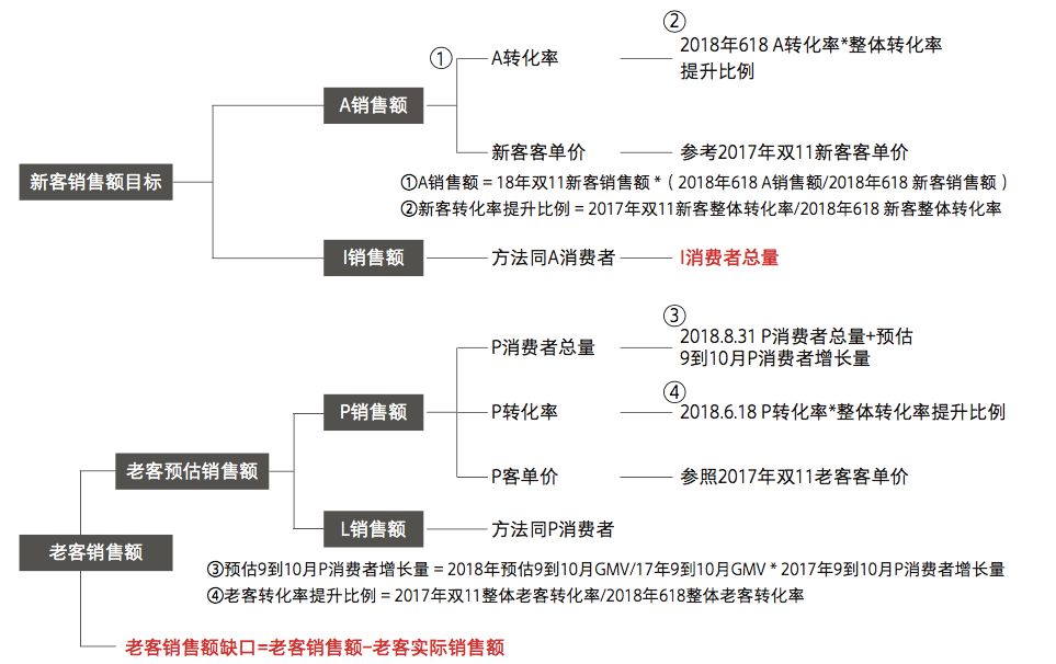 一文講清楚阿里3大營銷模型：AIPL、FAST、GROW