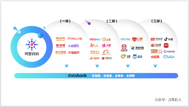 一文講清楚阿里3大營銷模型：AIPL、FAST、GROW