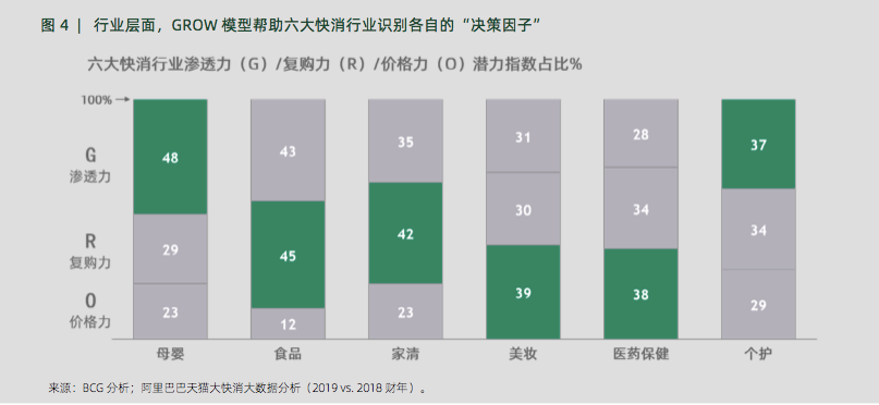 一文講清楚阿里3大營銷模型：AIPL、FAST、GROW