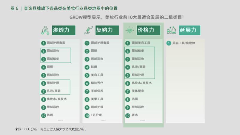 一文講清楚阿里3大營銷模型：AIPL、FAST、GROW