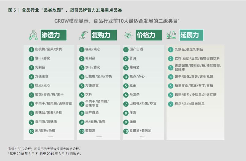 一文講清楚阿里3大營銷模型：AIPL、FAST、GROW