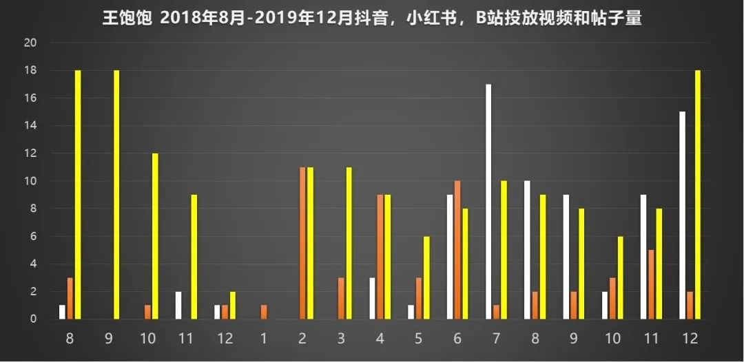 天貓月銷120萬到4000萬，躋身麥片品類第一的王飽飽做對了什么