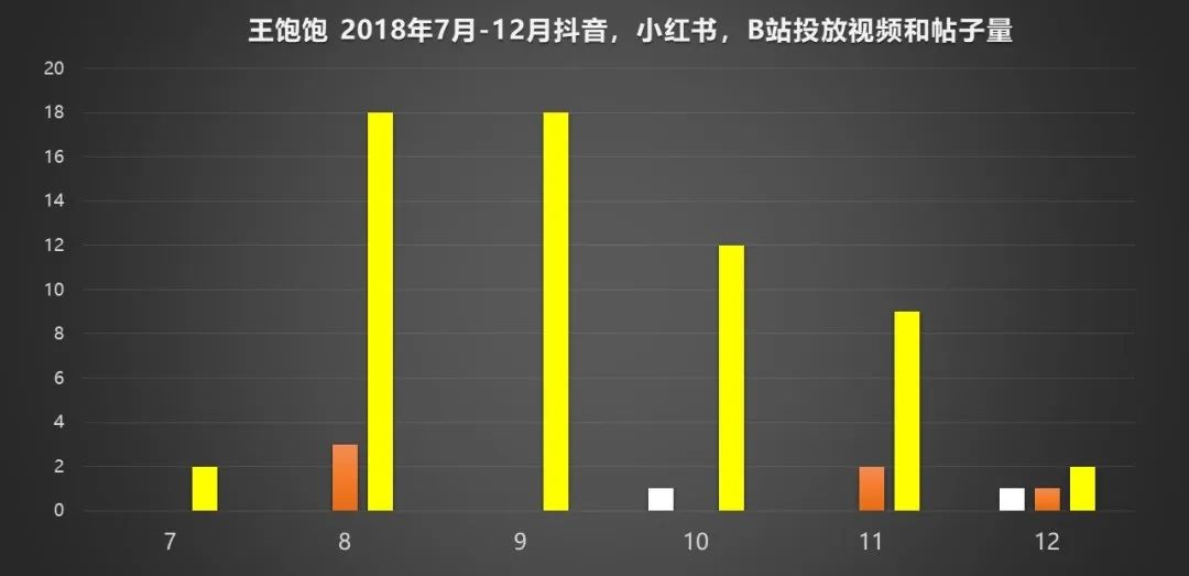 天貓月銷120萬到4000萬，躋身麥片品類第一的王飽飽做對了什么