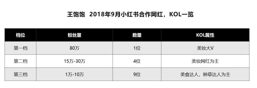 天貓月銷120萬到4000萬，躋身麥片品類第一的王飽飽做對了什么