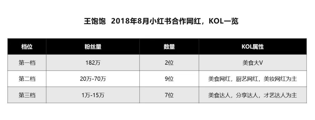 天貓月銷120萬到4000萬，躋身麥片品類第一的王飽飽做對了什么