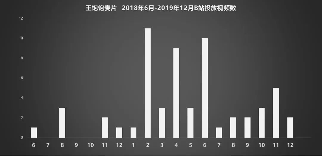 天貓月銷120萬到4000萬，躋身麥片品類第一的王飽飽做對了什么