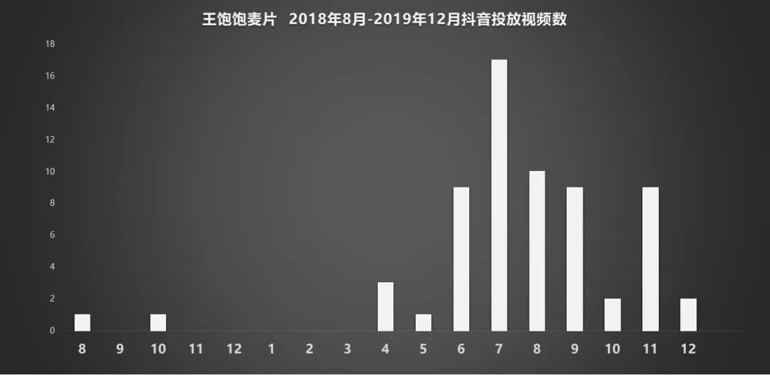 王飽飽做對了什么？天貓月銷120萬到4000萬，躋身麥片品類top1