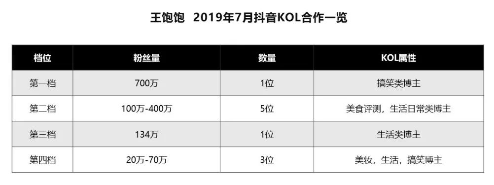 王飽飽做對了什么？天貓月銷120萬到4000萬，躋身麥片品類top1