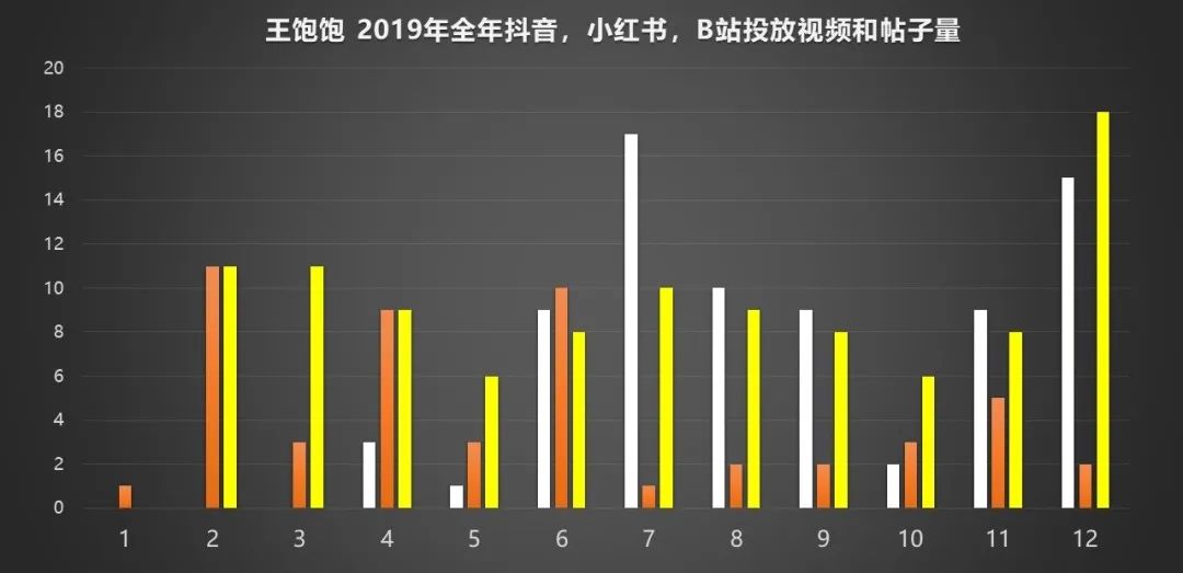 王飽飽做對了什么？天貓月銷120萬到4000萬，躋身麥片品類top1
