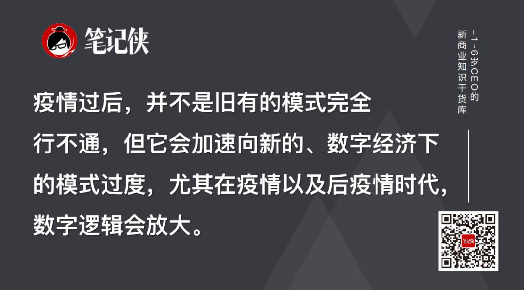 數字經濟