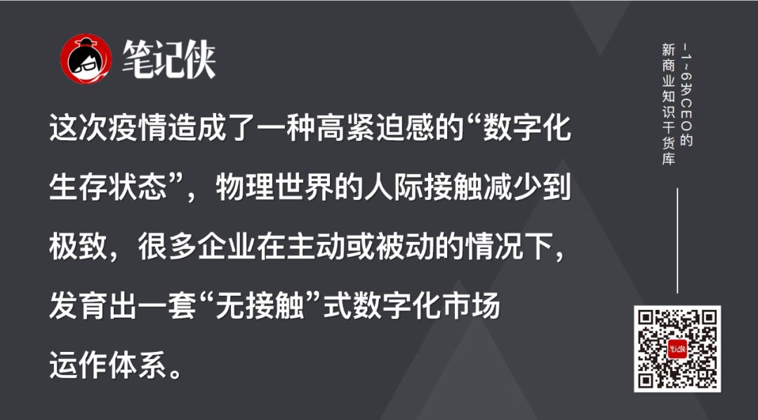 數字化市場運作體系