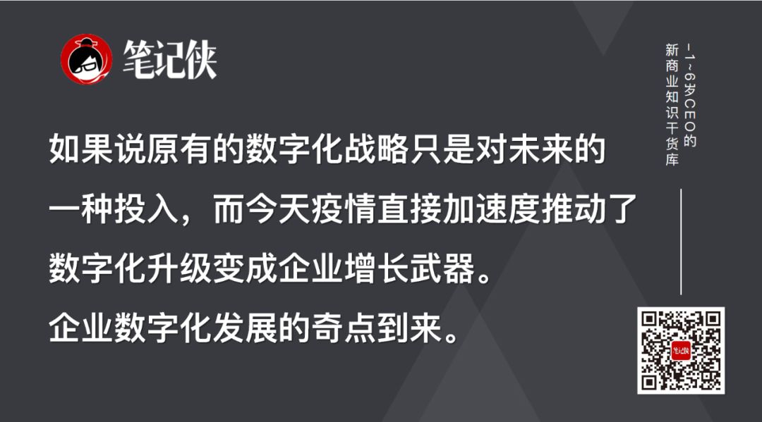 數字化轉型邏輯