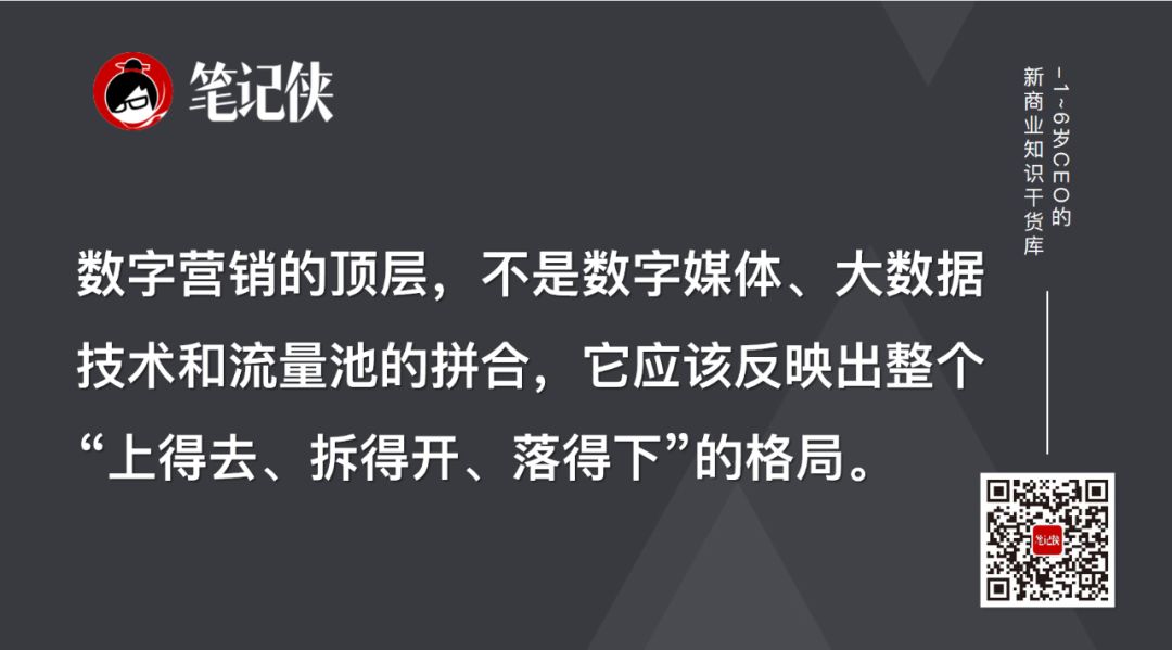 營銷戰略金字塔