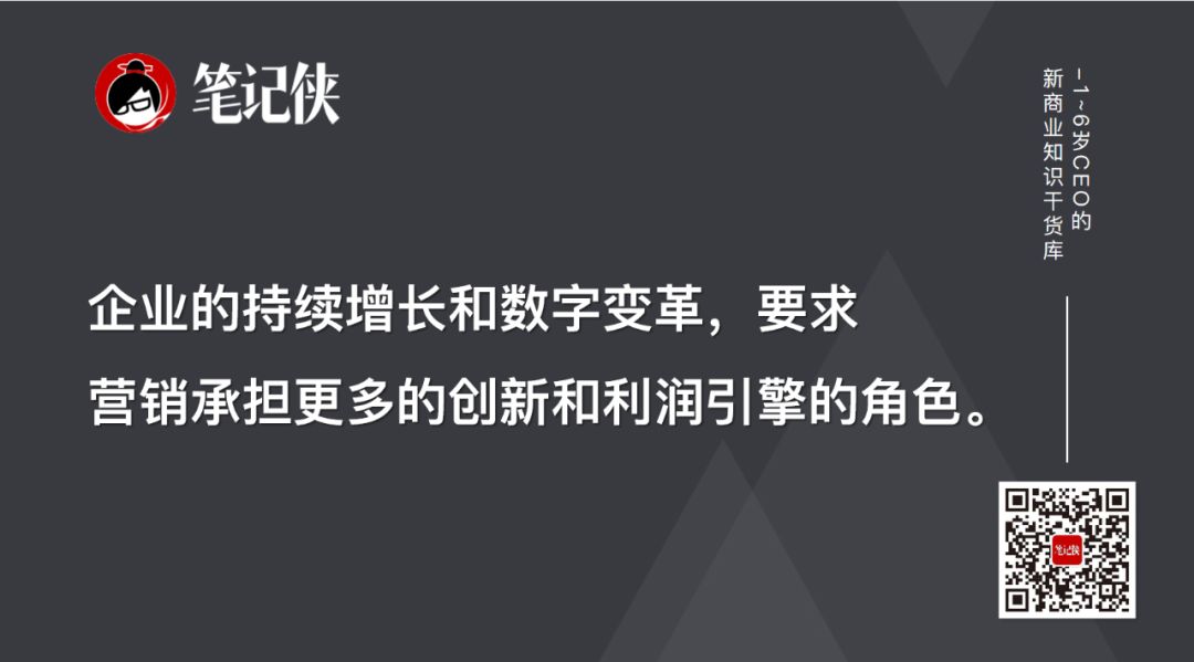數字營銷駕駛艙