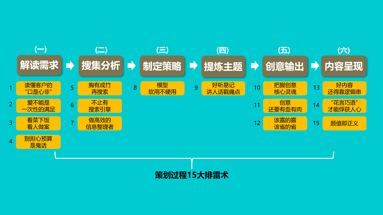 策劃新手入行 “排雷” 實用技巧