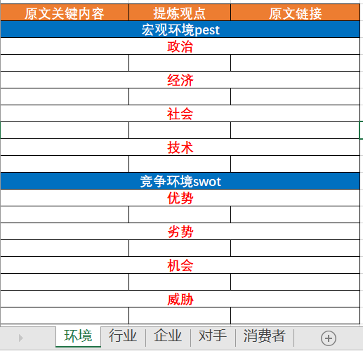 策劃新手入行 “排雷” 實用技巧