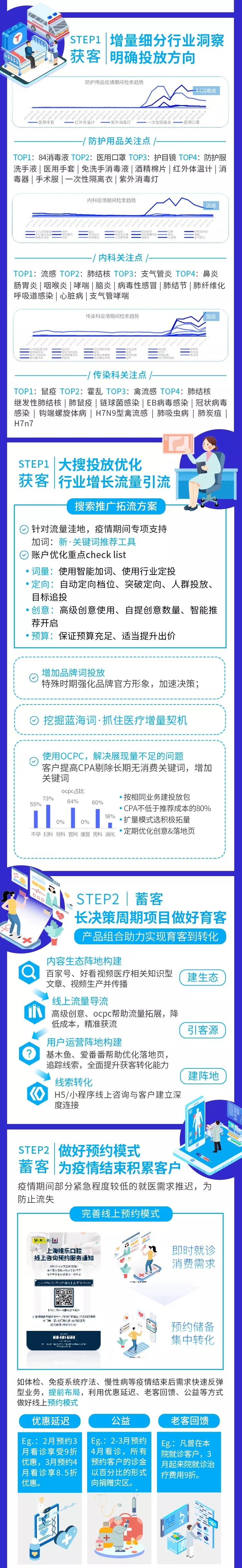 百度推廣：疫情期，醫療行業營銷策略圖鑒
