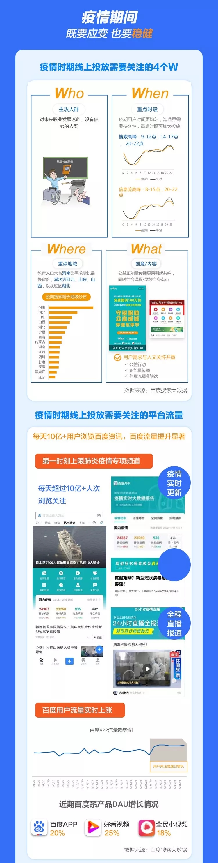 百度推廣：疫情特殊時期，教育行業營銷攻略