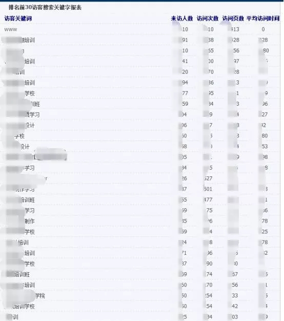 SEM優化方案：競爭市場＋公司現狀分析，及具體推廣手段